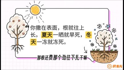 第5节：【硬核实操】挖沟的学问：不同土质的&ldquo;深浅保卫战&rdquo;，课程：《柑橘底肥&ldquo;翻身账&rdquo;：从改土到高产的实战全书》